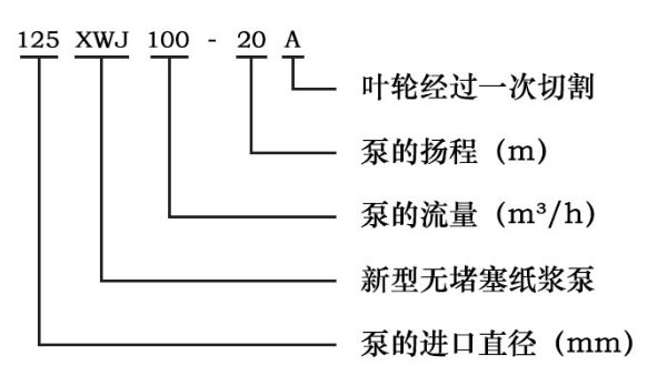 紙漿泵型號(hào)意義圖