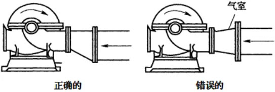 離心泵自動(dòng)吸水圖