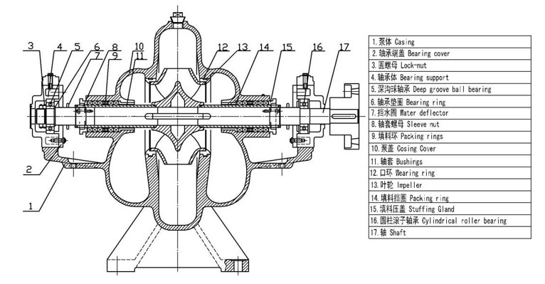 單級(jí)雙吸式離心泵結(jié)構(gòu)圖