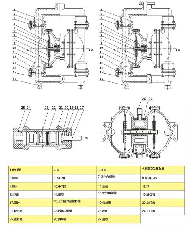 氣動雙隔膜泵拆裝結構圖