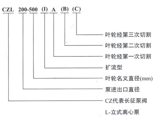 CZL立式離心泵型號意義圖