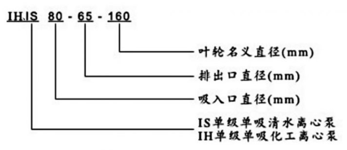 IH、IS臥式清水化工離心泵圖