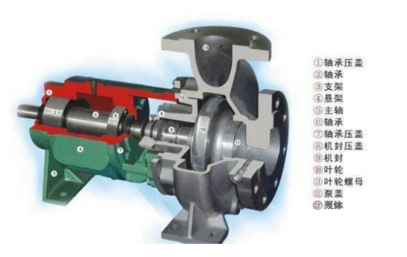臥式離心泵結構圖