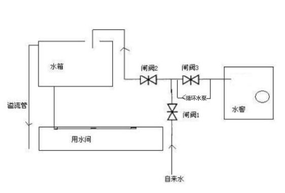 循環(huán)水泵倒轉(zhuǎn)圖