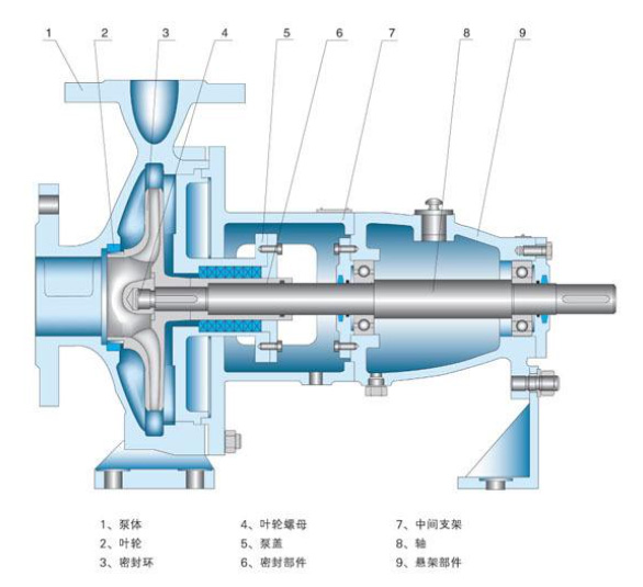 清水離心泵結(jié)構(gòu)圖