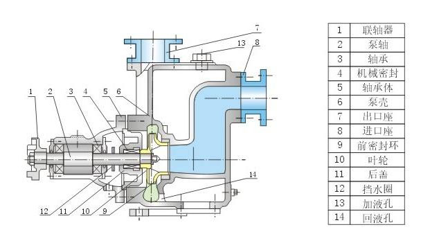 自吸離心泵結(jié)構(gòu)圖