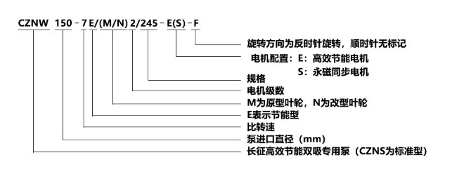 單級雙吸離心泵型號意義圖片