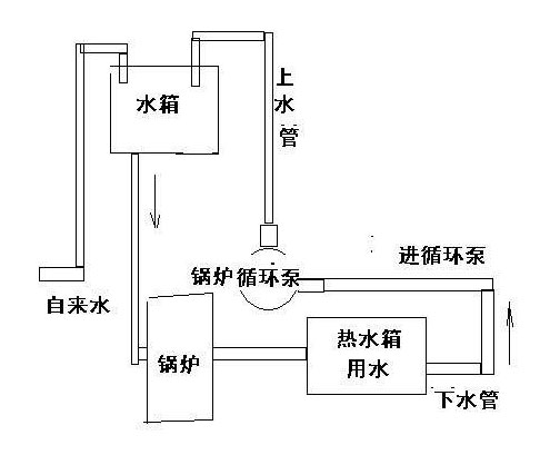 鍋爐循環(huán)泵正確安裝示意圖