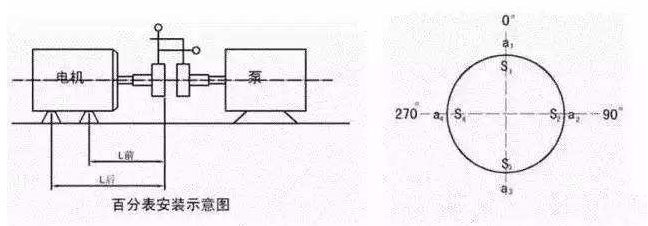 使用百分表進行找正圖片