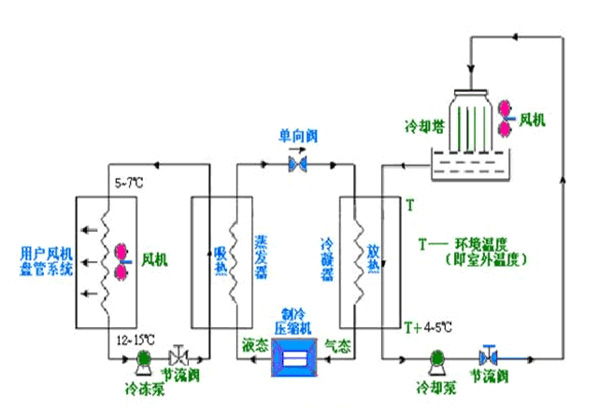 中央空調(diào)系統(tǒng)水泵節(jié)能改造方案分析圖