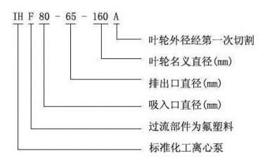 氟塑料襯里離心泵型號(hào)參數(shù)圖片