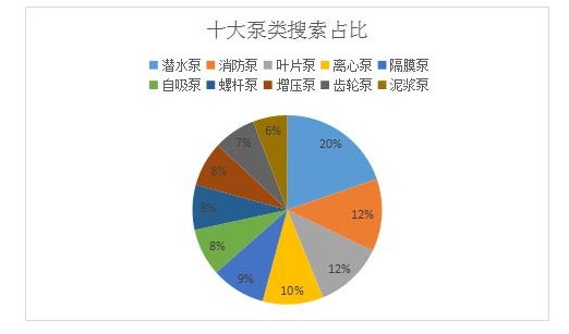 水泵市場需求前景分析圖