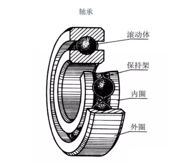 臥式離心泵軸承圖