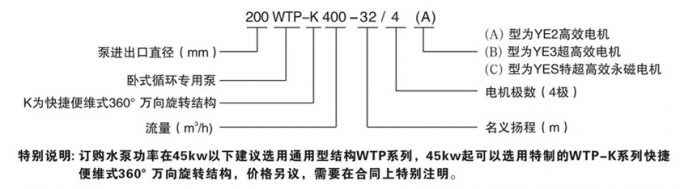 臥式節(jié)能泵型號意義圖