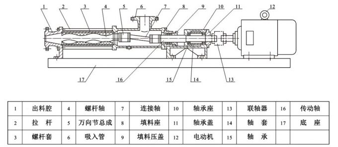 單螺桿泵結(jié)構(gòu)組成圖片