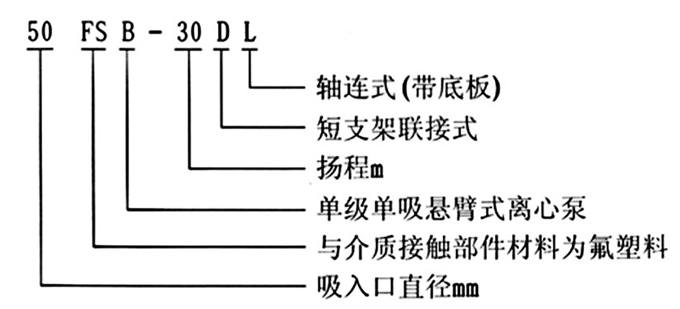 FSB氟塑料離心泵型號(hào)意義圖