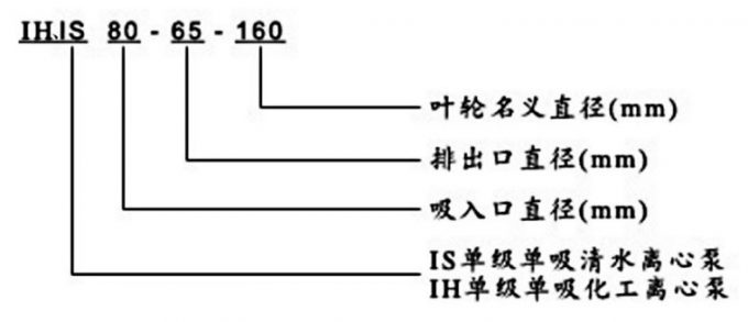 IH、IS臥式離心泵型號(hào)意義說明圖片