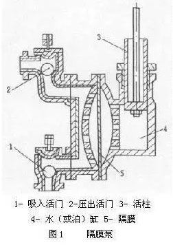 隔膜泵沒有吸力原因圖片