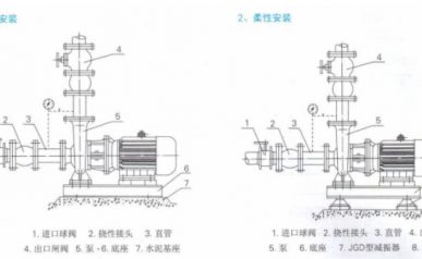 圖2臥式管道離心泵安裝圖