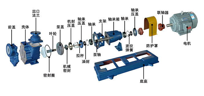 離心泵拆裝圖