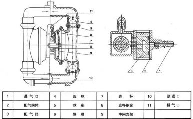 隔膜泵結(jié)構(gòu)示意圖1-1