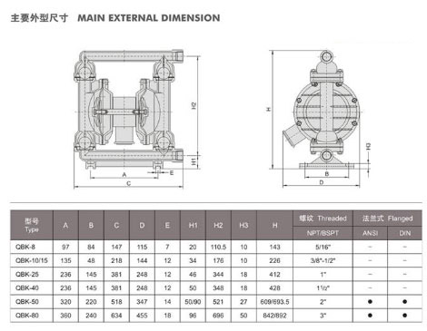 單向氣動隔膜泵型號及規(guī)格圖