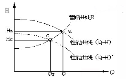 變速調(diào)節(jié)功耗圖2