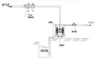 氣動單向隔膜泵安裝圖