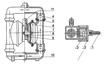 鋁合金氣動(dòng)隔膜泵結(jié)構(gòu)圖