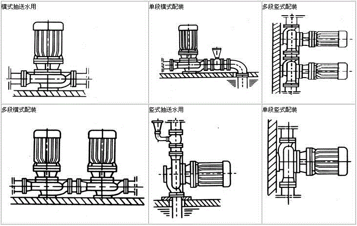 管道離心泵的連接方式