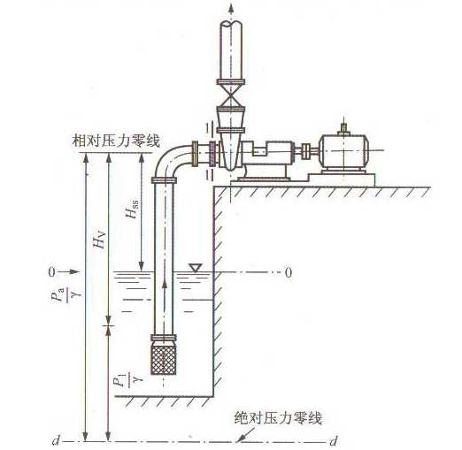 水泵安裝高度