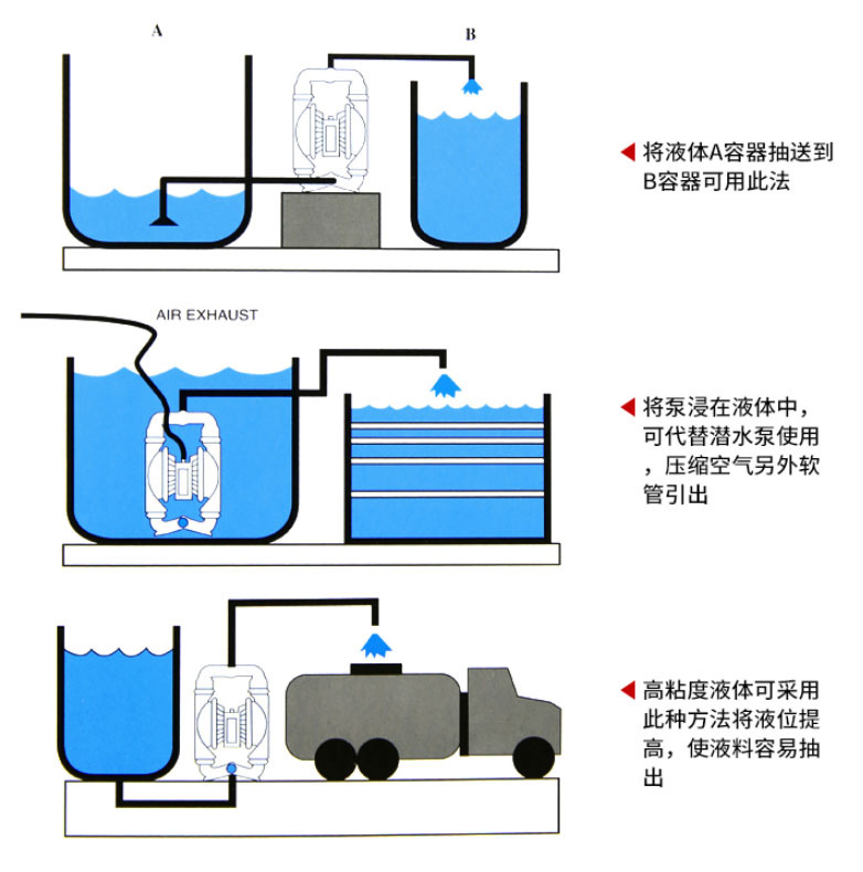 隔膜泵應(yīng)用場(chǎng)合