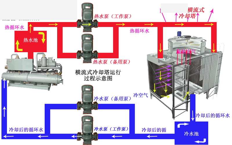 冷卻塔循環(huán)泵