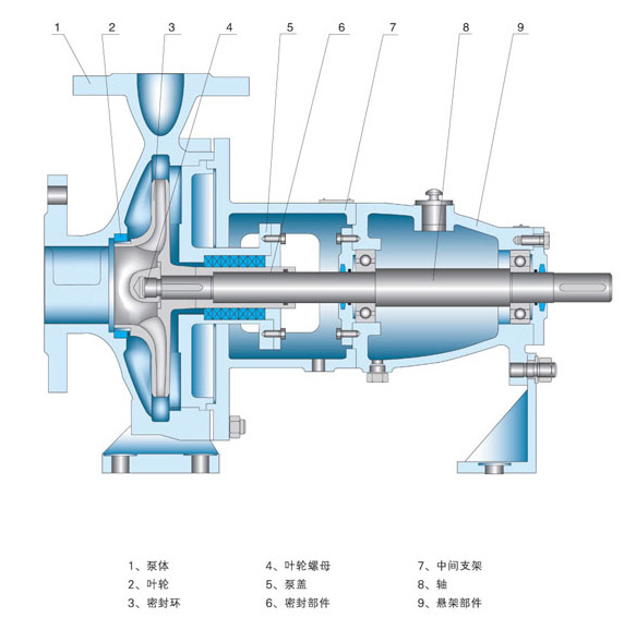 循環(huán)水泵結(jié)構(gòu)圖