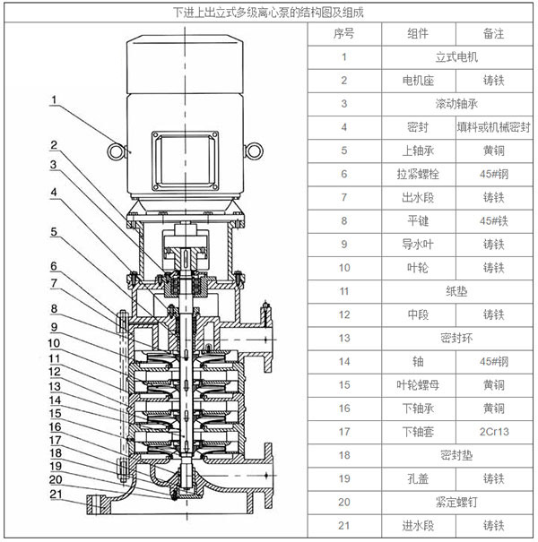 立式多級(jí)離心泵的結(jié)構(gòu)圖