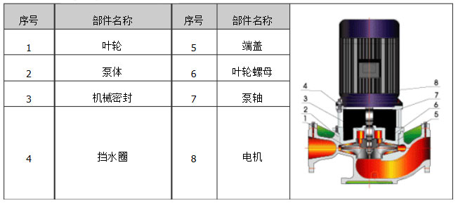 立式離心泵結(jié)構(gòu)圖