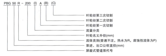 屏蔽式管道離心泵的型號圖片