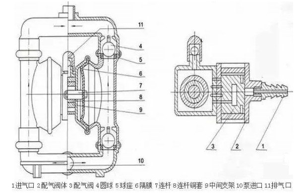 鋁合金氣動隔膜泵結(jié)構(gòu)圖片