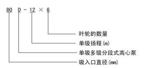 臥式多級離心泵