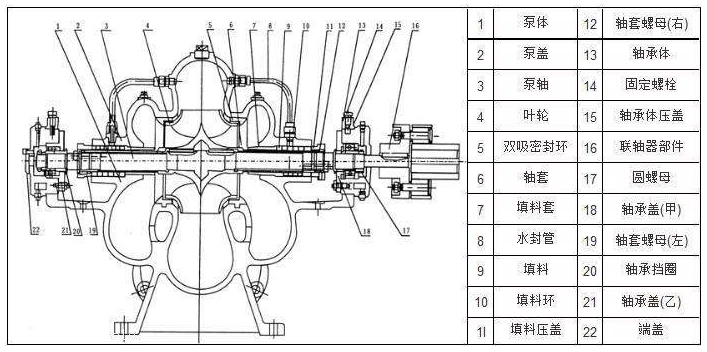 單級(jí)雙吸泵結(jié)構(gòu)圖片