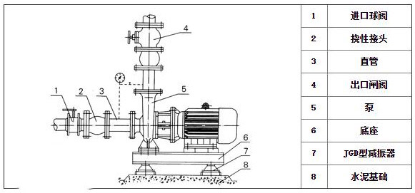 臥式清水離心泵的安裝圖