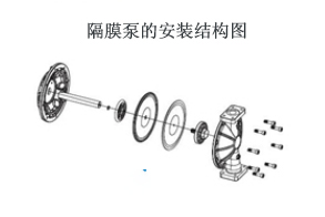 隔膜泵安裝結構圖片