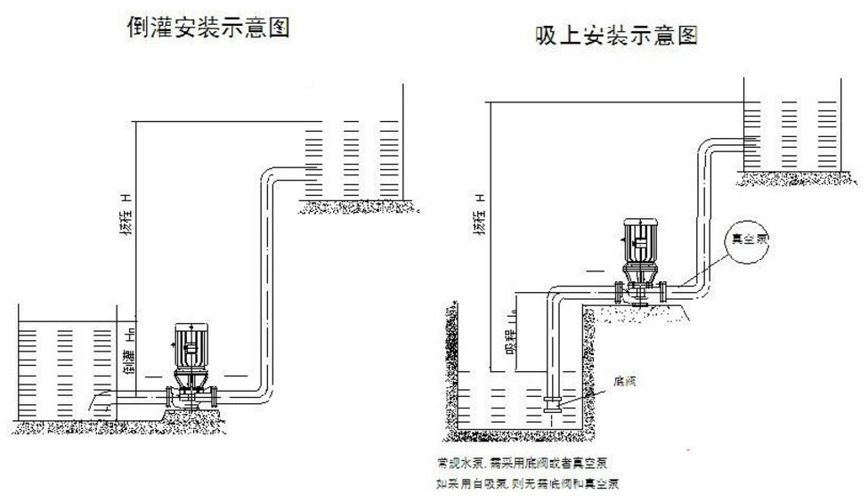 化工管道泵圖片