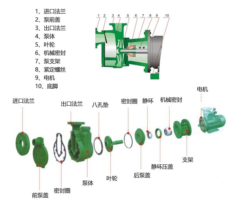 耐腐蝕自吸泵原理圖片