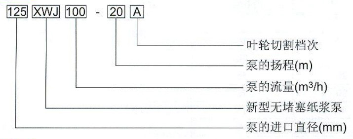 紙漿泵型號圖片